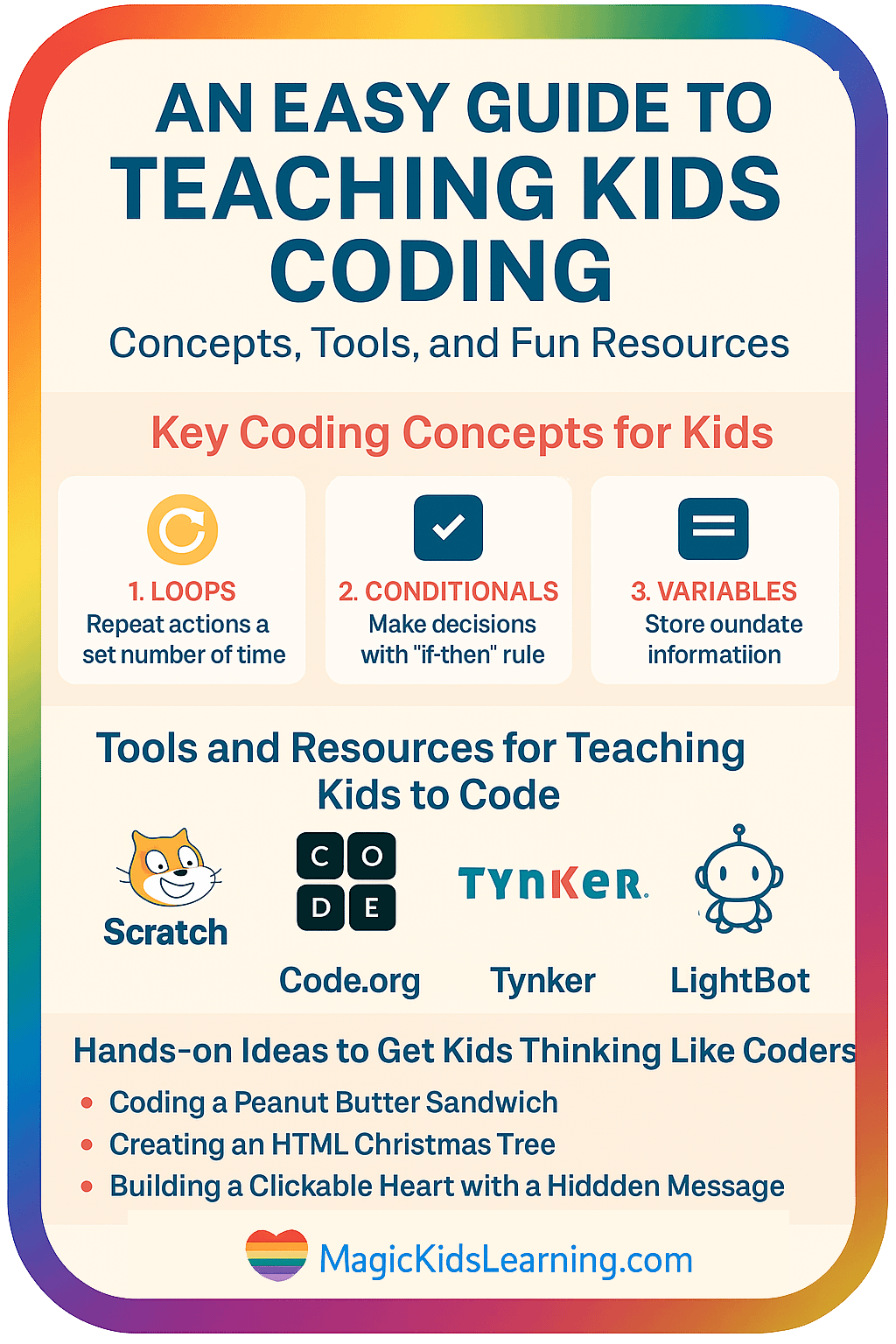 Teaching Kids Coding: An easy guide to fun resources and tools - Magic ...